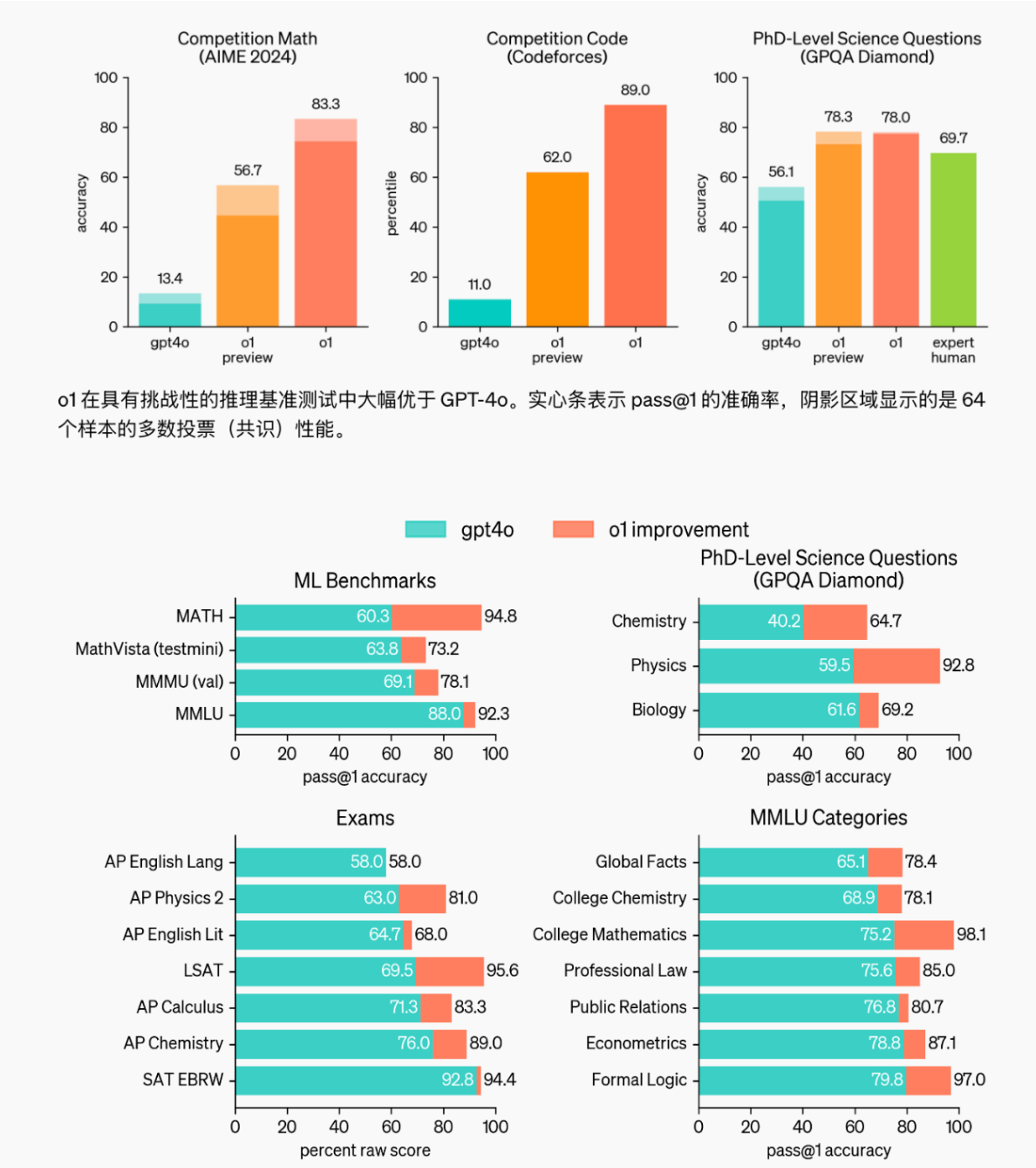 GPT国内中文版镜像网站整理合集(2024-10月最新)